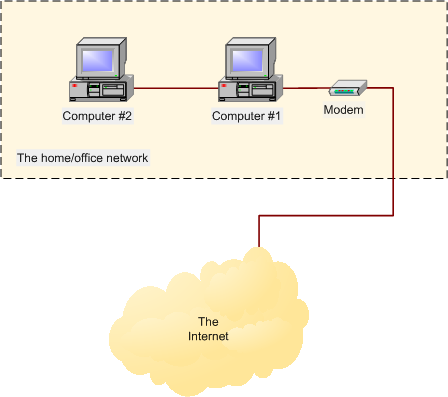 Broadband sharing with Microsoft Internet Connection Sharing